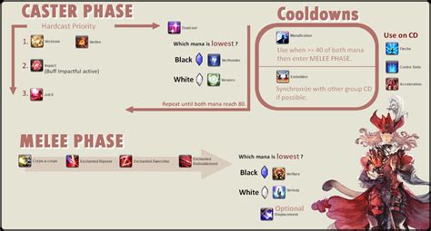 FFXIV Red Mage Guide 的图像结果