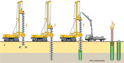 Image result for Construction Project Proposal Introduction Example