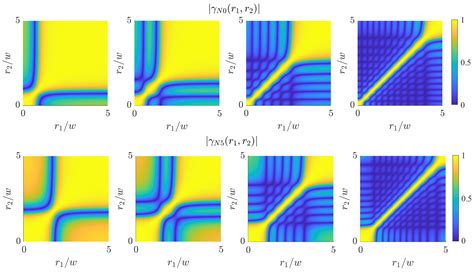 A New Type of Shape-Invariant Beams with Structured Coherence: Laguerre ...