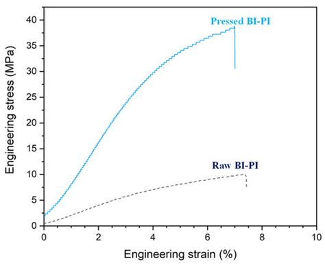 Membranes | Topical Collection : Polymeric Membranes: Science ...