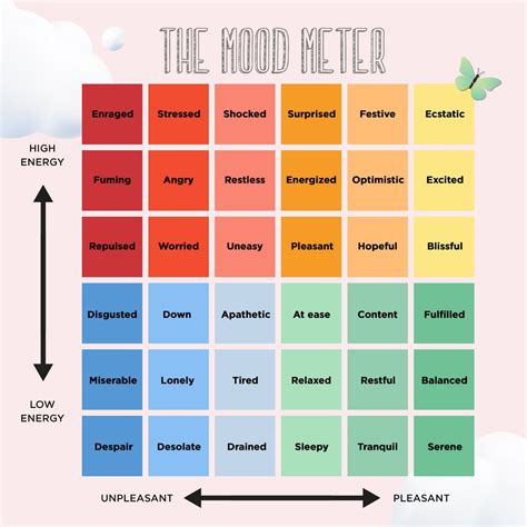 The Mood Meter | Coloring books, Adult coloring, How to draw hands