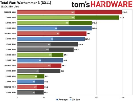 Image result for CPU vs GPU Benchmark