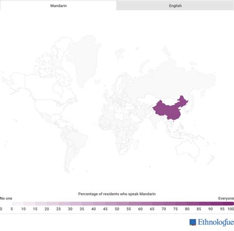 10 Most Language 的图像结果