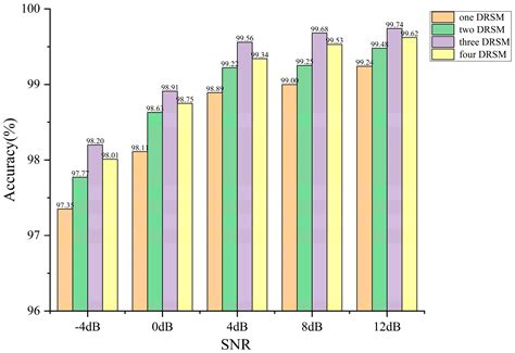 Fault Diagnosis of Planetary Gear Train Crack Based on DC-DRSN