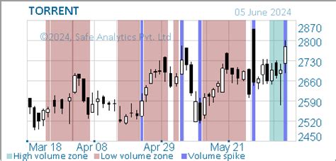 Stock Review TORRENT