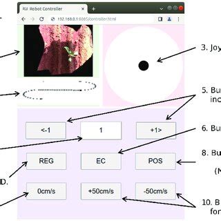 Image result for Myrobotlab Tutorial Web GUI