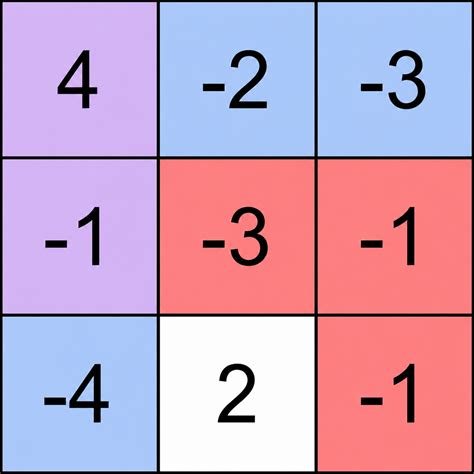 3938. Maximum Path Intersection Sum Grid Solution | FleetCode | FleetCode