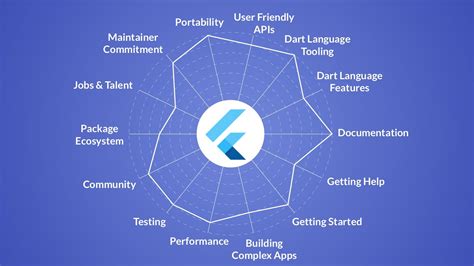 Image result for Flutter Explained