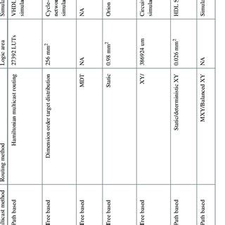 Image result for Multicast Routing Algorithms