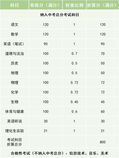 广州中考多少分算高（广州中考700分是什么水平） | 广东成人教育在线