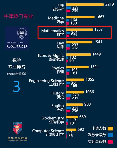 牛津、剑桥最新录取统计报告出炉！中国学生遥遥领先！ - 知乎