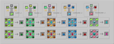 Image result for Mystical Agriculture Tutorial