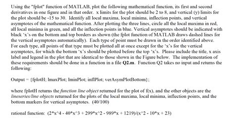 Image result for MATLAB Fplot