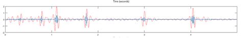 Image result for Python Machine Learning Waveform