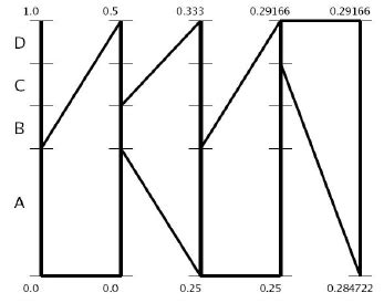 Arithmetic Coding for Went 的图像结果