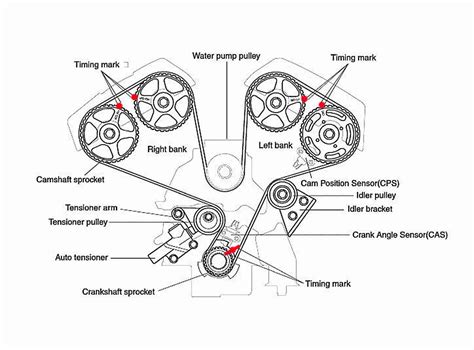 P1345 CHEVROLET - Crankshaft Position-Camshaft Position Correlation