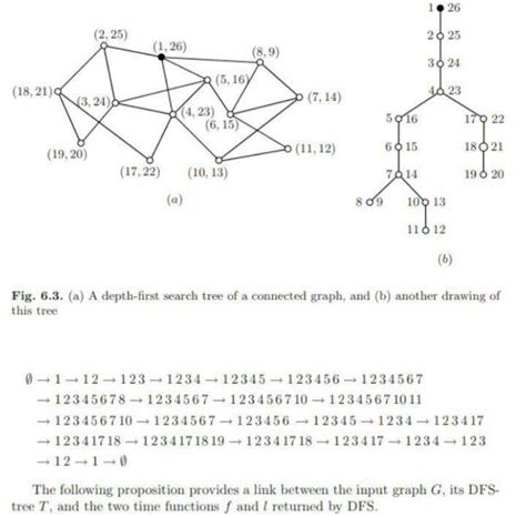 Image result for Depth-First Search Tree