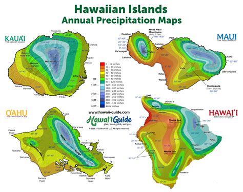 Year Round Weather & Present Day Forecasts for Hawaii