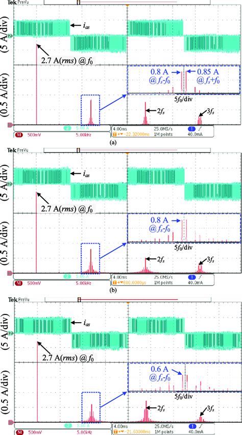 Pulsed Alternating Current 的图像结果