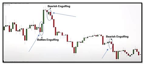 बुलिश कैंडलस्टिक पैटर्न्स - Bullish Candlestick Pattern - Online ...