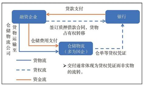 基于实践经验看区域国资如何推进战略性重组和专业化整合 - 知乎