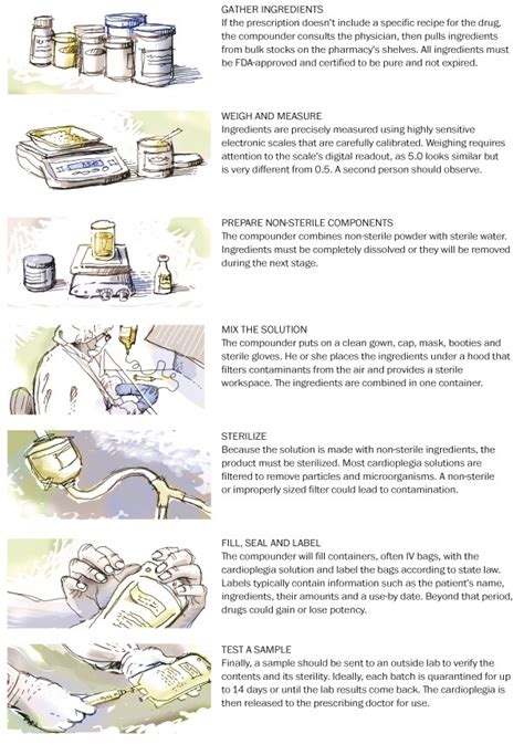 Image result for How Compounding Works