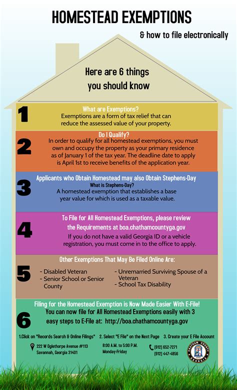 Board of Assessors - Homestead Exemption - Electronic Filings