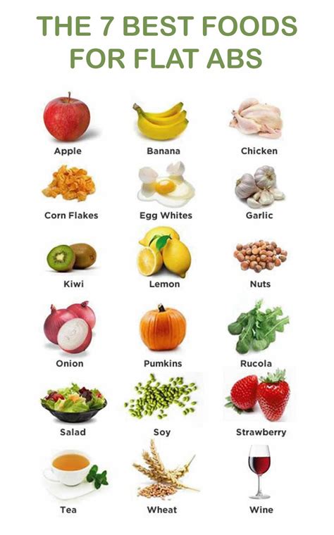 The 7 Best Foods for Flat Abs | How to Get a Flat Stomach Fast | Sund ...