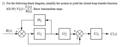 Block Diagram Tutorial 的图像结果
