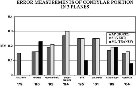 Image result for Error Calculation Table