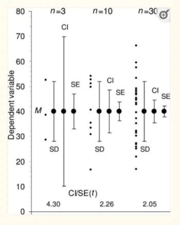 Image result for Tolerance Science