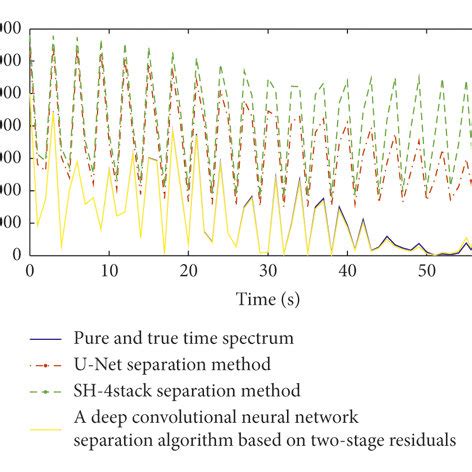 Color Spectrogram 的图像结果