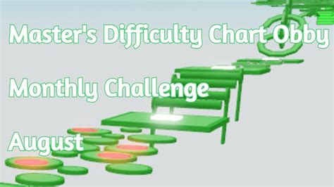 Image result for Masters Difficulty Chart October Challenge