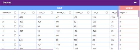 Image result for Python Ml Data Moduling Predict CLF