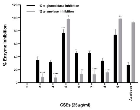 Cinnamoyl Sucrose Esters as Alpha Glucosidase Inhibitors for the ...