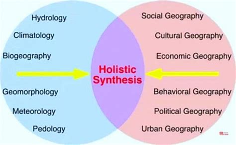 Image result for Define Geography