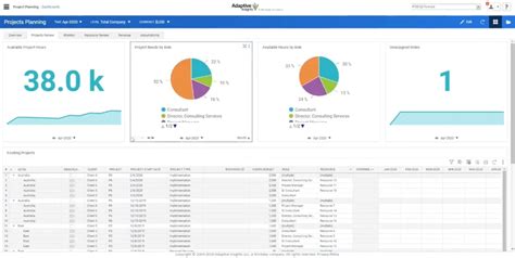 Workday Project 的图像结果