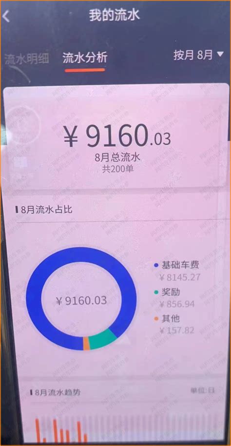 上海网约车行情回暖，多名司机表示月流水近3万元_腾讯新闻
