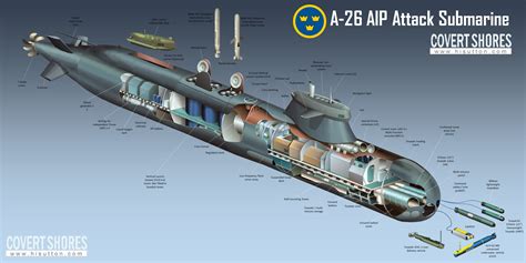 中国造AIP潜艇静音性能如何？总师：已经超越基洛级_手机新浪网