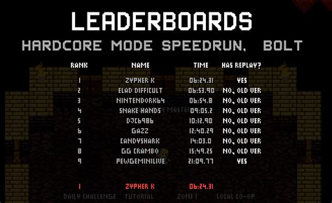 Image result for Bolt Speedrun