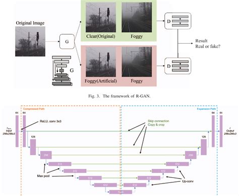 Image result for Gan Example in Deep Learning