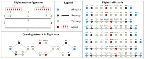 An Airfield Area Layout Efficiency Analysis Method Based on Queuing ...