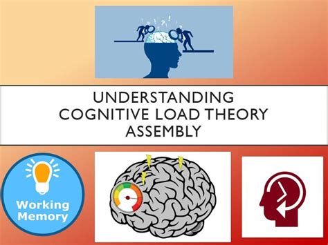 Cognitive-Load-Theory 的图像结果