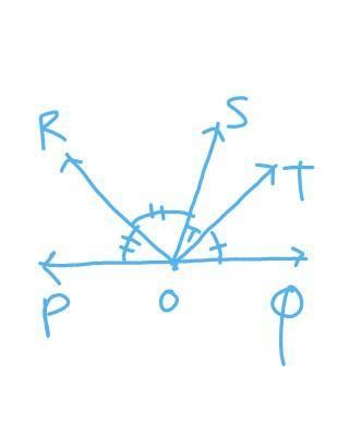 In this Figure , Ray OS stands on a line POQ.Ray OR and ray OT are ...