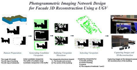 An Imaging Network Design for UGV-Based 3D Reconstruction of Buildings