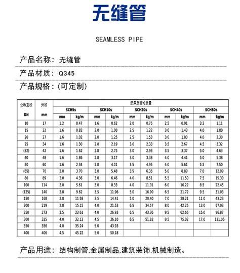 各种管材直径对照表_广东海诚