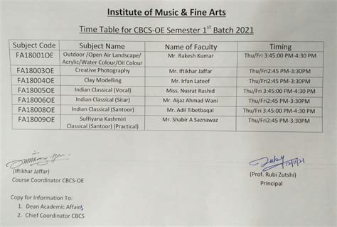 Shri Pran Kishor Koul Institute of Music And Fine Arts, University of ...