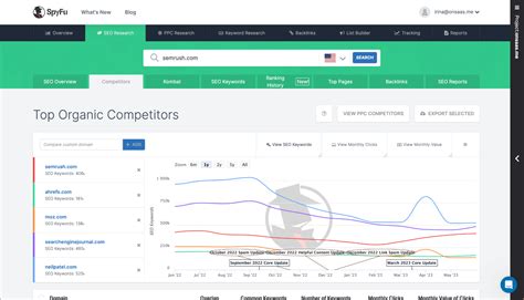 SpyFu vs Ahrefs: Ultimate Comparison (2023)