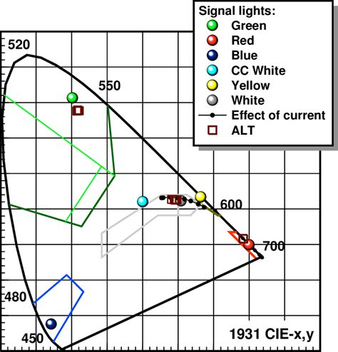 XYY Color Space 的图像结果