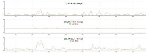 Destiny 2 Netcode 的图像结果